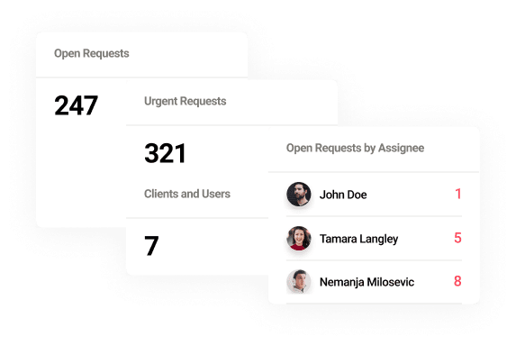 Amazing Detailed Reports